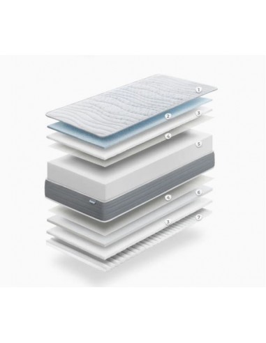 Colchón Gomarco Junior