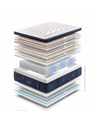 Colchón Gomarco Level Top Firm - Colchonerías Nuevo Descanso