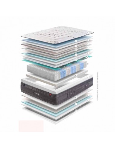 Colchón Gomarco Spring Top 7z firm - Colchonerías Nuevo Descanso