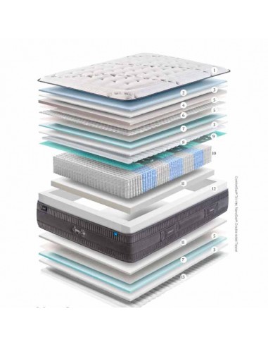 Colchón Gomarco Spring Top 7z soft - Colchonerías Nuevo Descanso