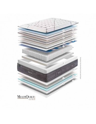 Colchón Gomarco Spring Top - Colchonerías Nuevo Descanso