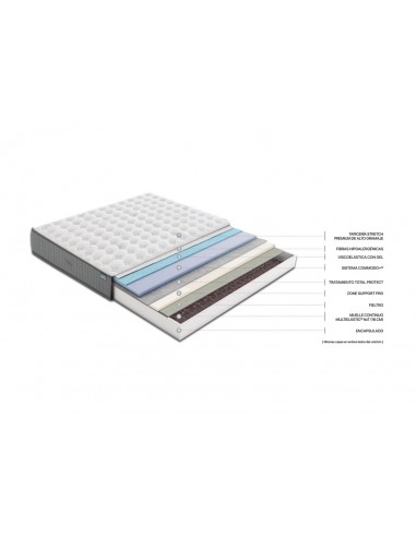Colchón Flex Palace ⊛ Tienda de Colchones online
