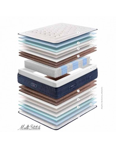 Colchón Gomarco Zafiro Lumbar - Colchonerías Nuevo Descanso