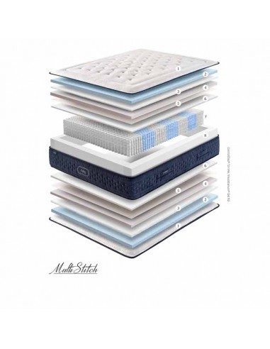 Colchón Gomarco Zafiro Firm - Colchonerías Nuevo Descanso