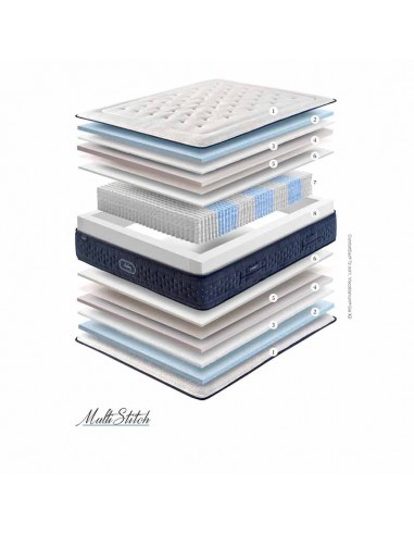 Colchón Gomarco Zafiro Soft - Colchonerías Nuevo Descanso