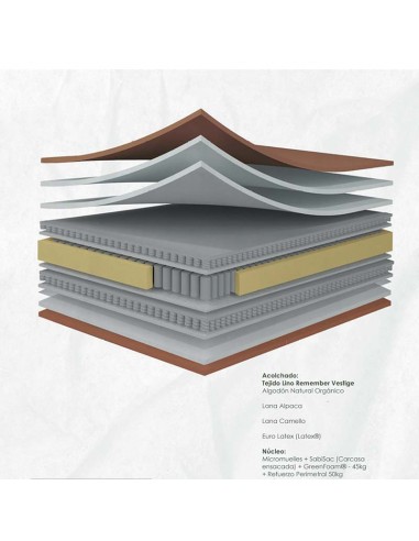 Colchón Sabicol Vestige ⊛ Colchonerías Nuevo Descanso