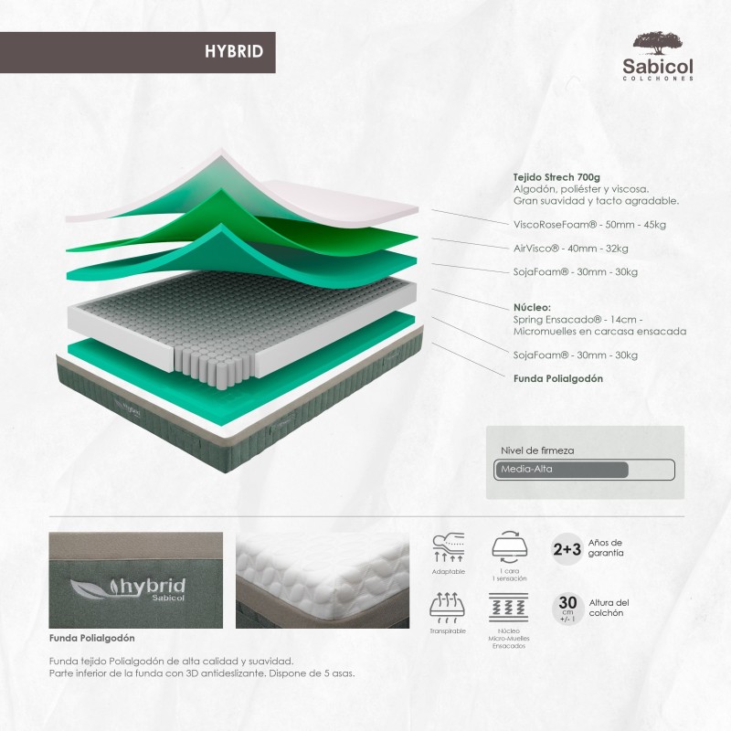 Colchón Sabicol Hybrid | nuevodescanso.com
